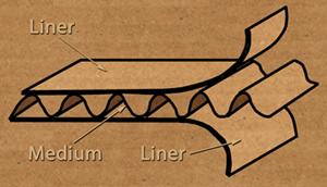 http://www.packingsiam.com/images/column_1301387966/corrugated-components.gif