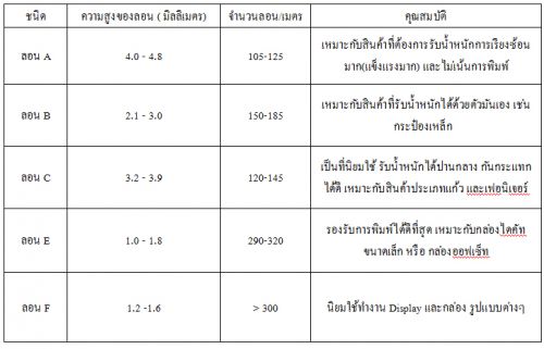 http://www.packingsiam.com/images/column_1301387966/ตาราง(1).jpg